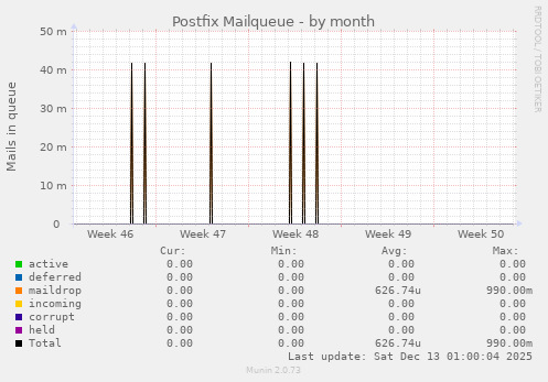 Postfix Mailqueue